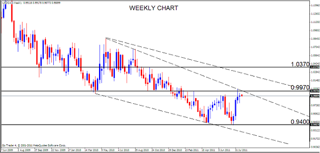 CAD Analysis, August 22, 2011